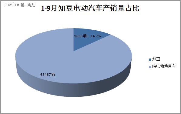 第一电动网新闻图片