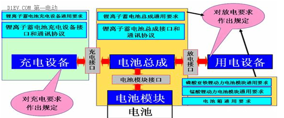 安全問題成新能源汽車不能承受之痛