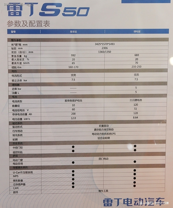 漂亮的实力派 雷丁S50电动SUV新车上市图解