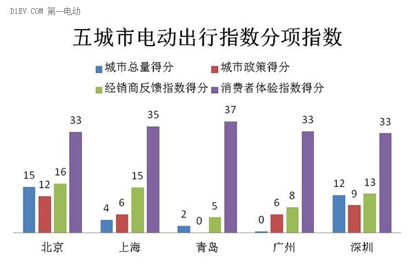 第一電動網(wǎng)新聞圖片