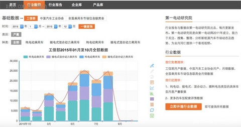 第一电动网新版企业平台上线 六大亮点请您验证