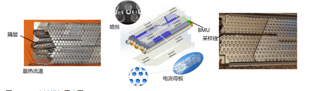 电池寿命衰减情况是这样测试的！全面分析特斯拉电池及寿命