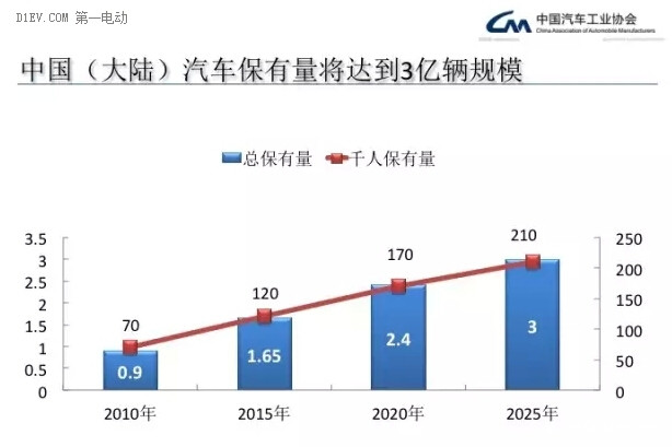 第一电动网新闻图片