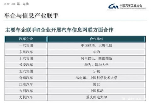 第一电动网新闻图片