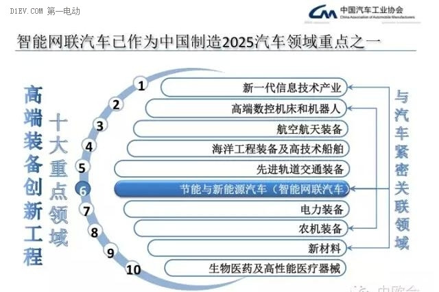 第一电动网新闻图片