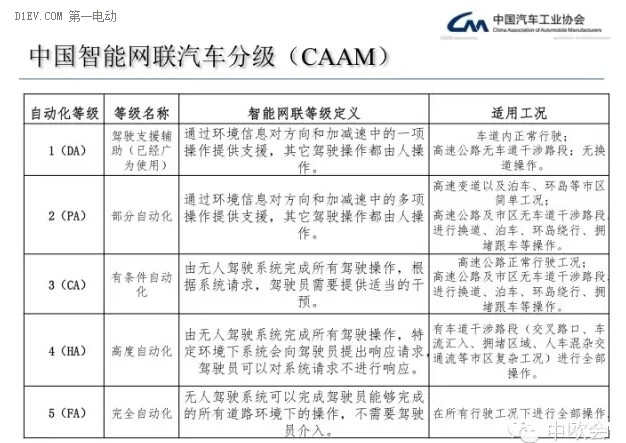 第一电动网新闻图片