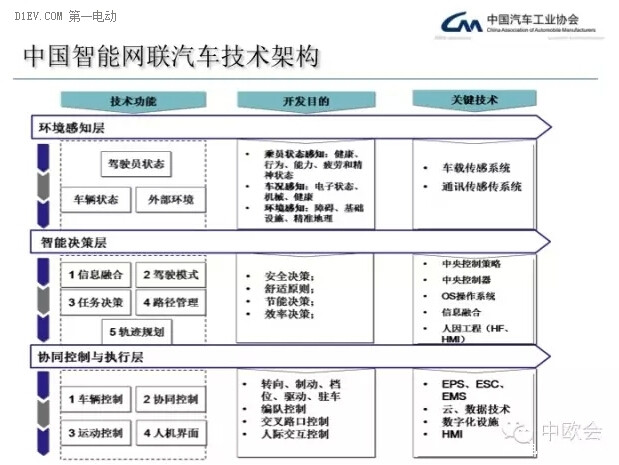 第一電動網(wǎng)新聞圖片