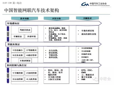 第一电动网新闻图片