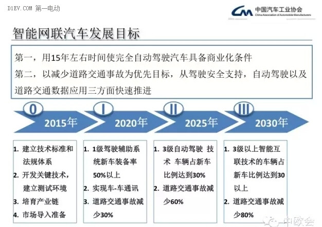 第一电动网新闻图片