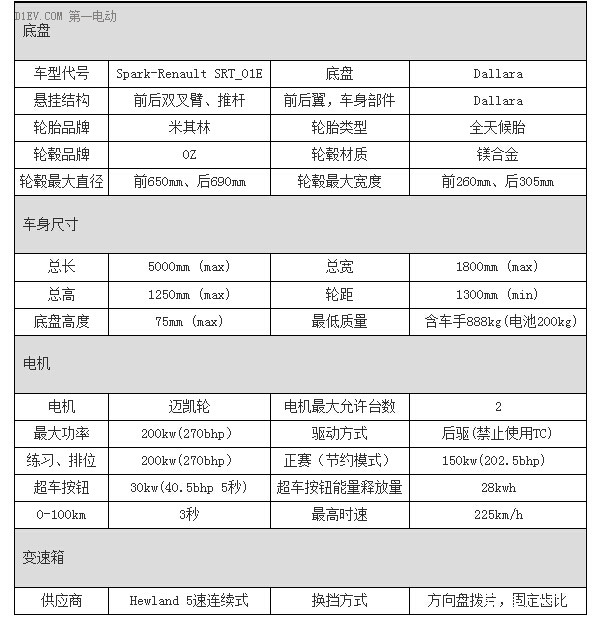 雷諾終奪冠 2015Formula E電動(dòng)方程式觀賽記
