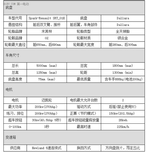 雷诺终夺冠 2015Formula E电动方程式观赛记