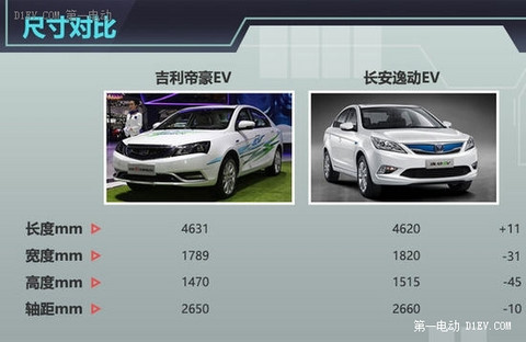 吉利帝豪EV电动车下月上市 预售25万起