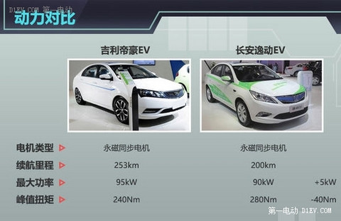 吉利帝豪EV电动车下月上市 预售25万起