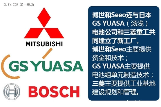 深度解析：博世公司與固態(tài)電池技術(shù)
