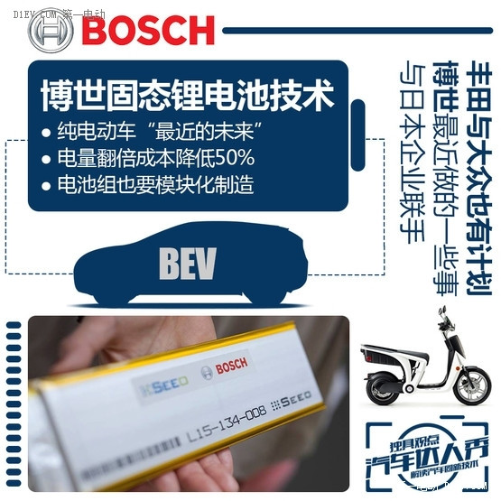 深度解析：博世公司與固態(tài)電池技術(shù)