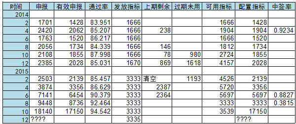 北京电动汽车不限购了，这些问题你可能未注意到！