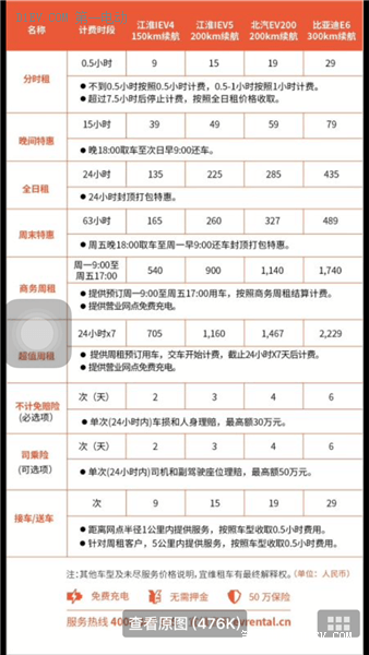 准车主超详细测试告诉你：电动车有很多，为什么偏要买江淮iEV5？