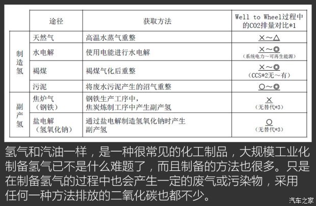 豐田(進口) Mirai 2015款 基本型