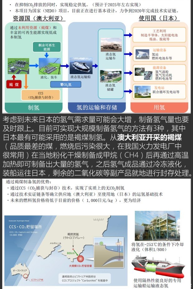 丰田(进口) Mirai 2015款 基本型