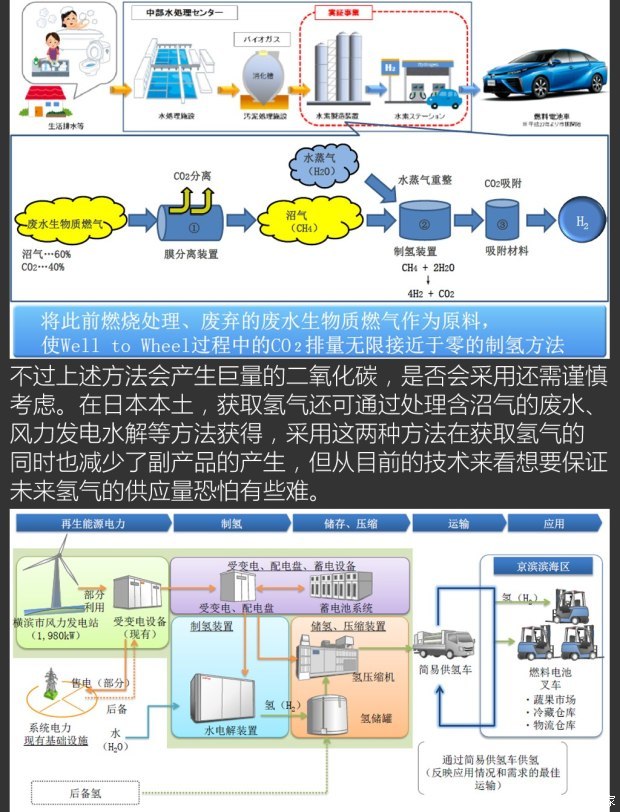 豐田(進口) Mirai 2015款 基本型