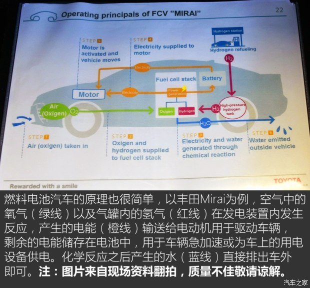 丰田(进口) Mirai 2015款 基本型