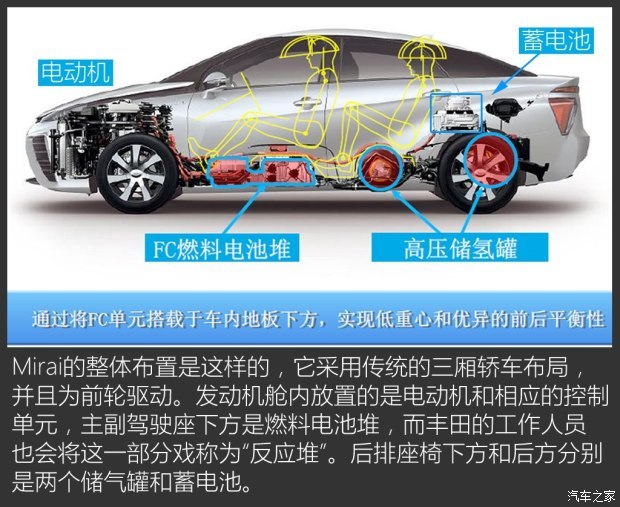 豐田(進口) Mirai 2015款 基本型