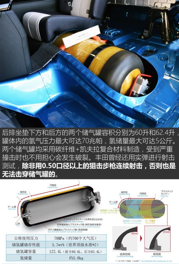 豐田(進口) Mirai 2015款 基本型