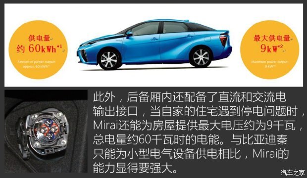 豐田(進口) Mirai 2015款 基本型