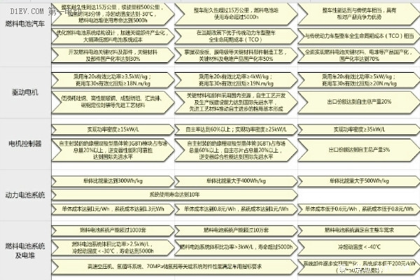 第一电动网新闻图片