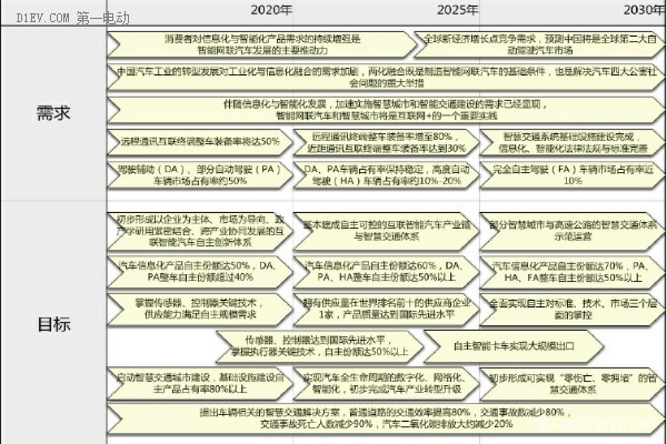 第一電動網新聞圖片