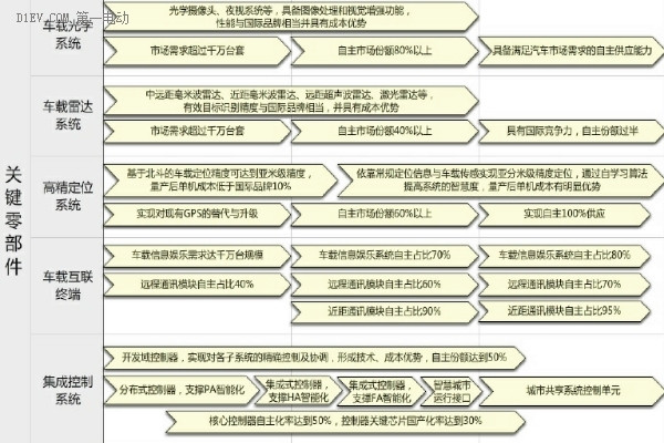 第一電動網新聞圖片
