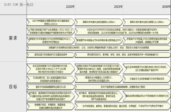 第一電動網新聞圖片