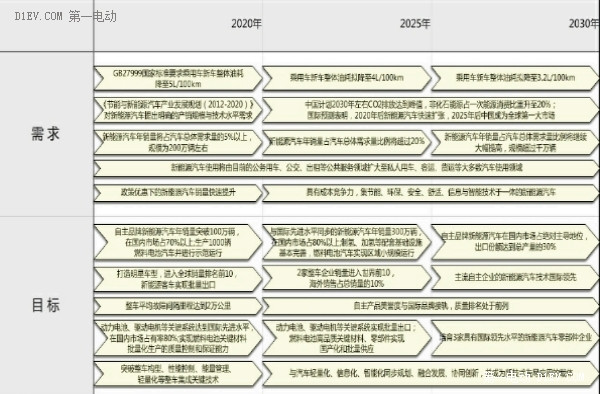 第一电动网新闻图片