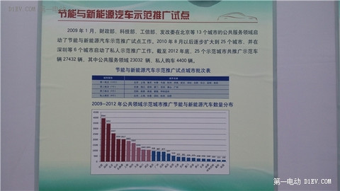 国家级专业节能与新能源汽车展，电动汽车爱好者怎么看？