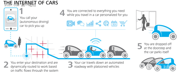 从汽车产品到个人交通服务 互联网造车渐进过程分析