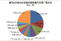 目标大限在即！仅4个城市完成新能源汽车推广目标