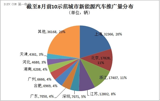 第一电动网新闻图片