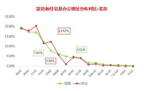 充电网发布“中国公共充电桩建设需求调研报告” 汽车殿堂