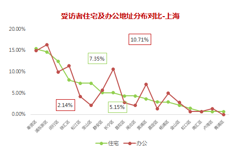 充电网发布“中国公共充电桩建设需求调研报告” 汽车殿堂