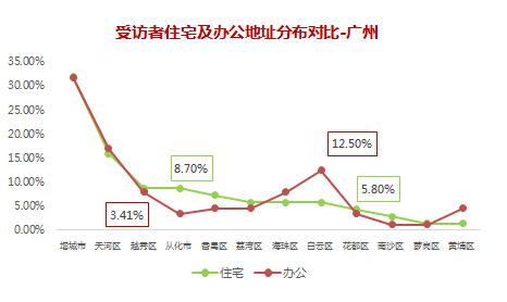 充电网发布“中国公共充电桩建设需求调研报告” 汽车殿堂