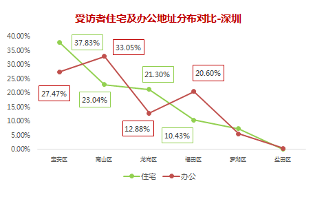 充电网发布“中国公共充电桩建设需求调研报告” 汽车殿堂