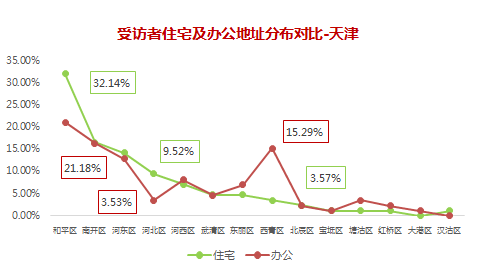 充电网发布“中国公共充电桩建设需求调研报告” 汽车殿堂