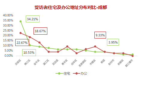 充电网发布“中国公共充电桩建设需求调研报告” 汽车殿堂