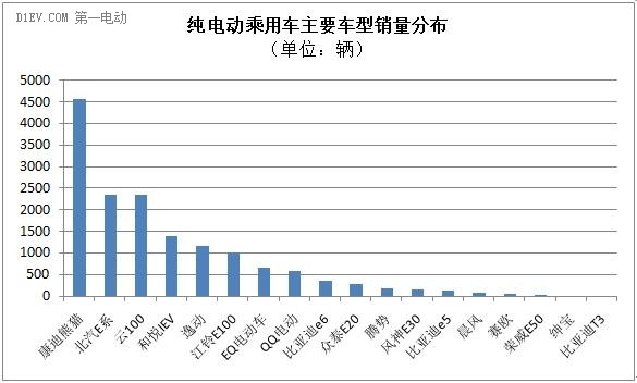 乘联会：10月新能源乘用车销量达2.14万辆 创月度历史新高