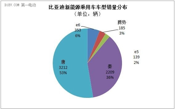 乘联会：10月新能源乘用车销量达2.14万辆 创月度历史新高