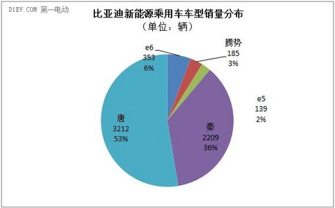 乘联会：10月新能源乘用车销量达2.14万辆 创月度历史新高