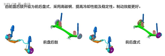 陸地方舟純電動(dòng)SUV-V5S續(xù)航160km 售價(jià)約7.5元