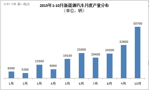 第一电动网新闻图片