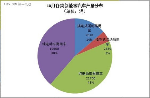 第一电动网新闻图片