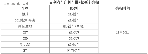 吉利首款电动车帝豪EV将于广州车展发布